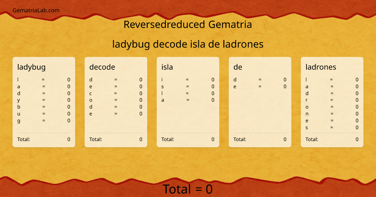 ladybug decode isla de ladrones in reversedreduced Gematria
